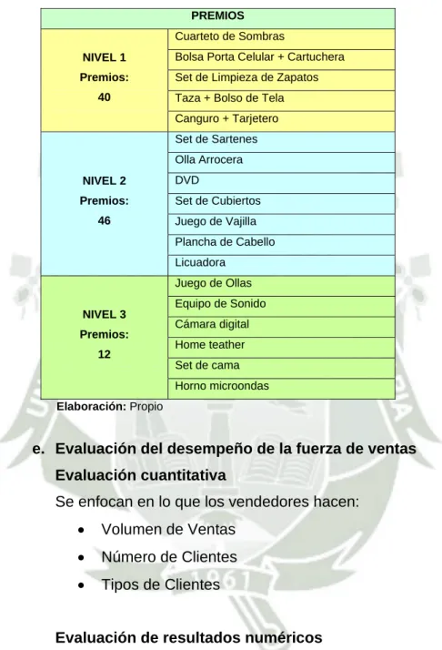Cuadro  Nº  13 Tabla de Premios 