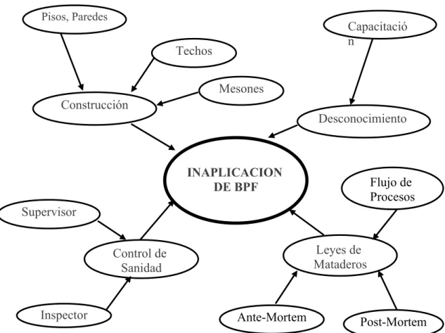 Gráfico 2.7.3