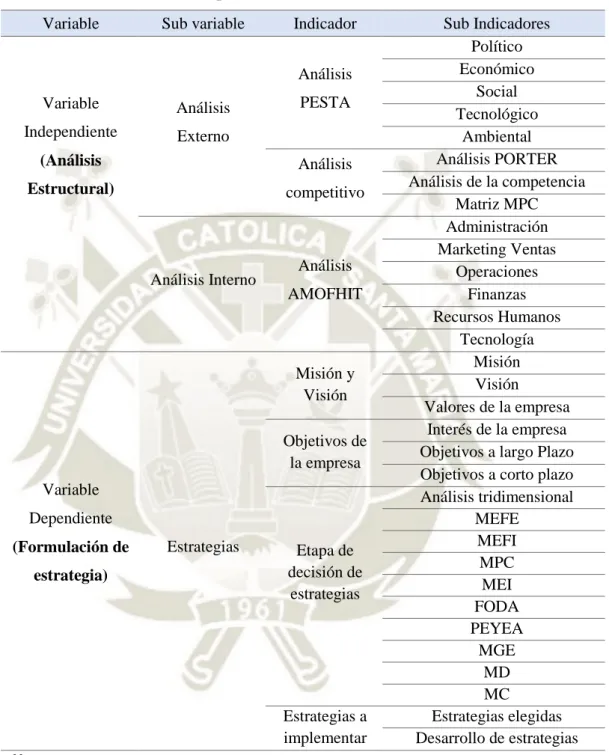 Tabla 1 Operacionalización de Variables 