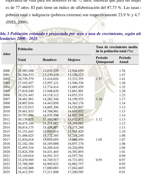 Tabla 3 Población estimada y proyectada por sexo y tasa de crecimiento, según años  calendarios 2000 - 2025 