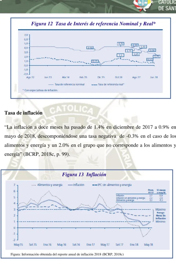Figura 13  Inflación 