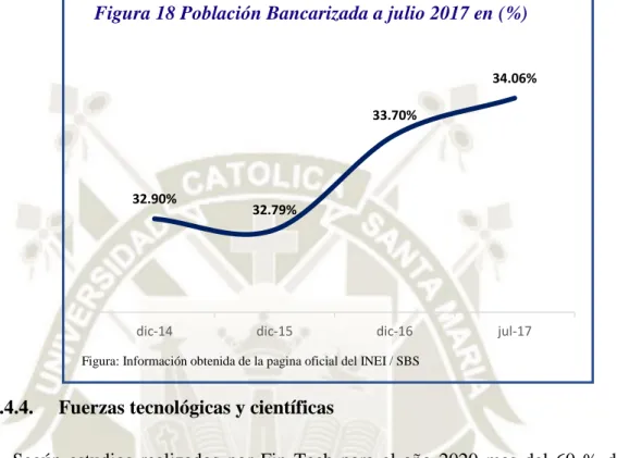 Figura 18 Población Bancarizada a julio 2017 en (%) 