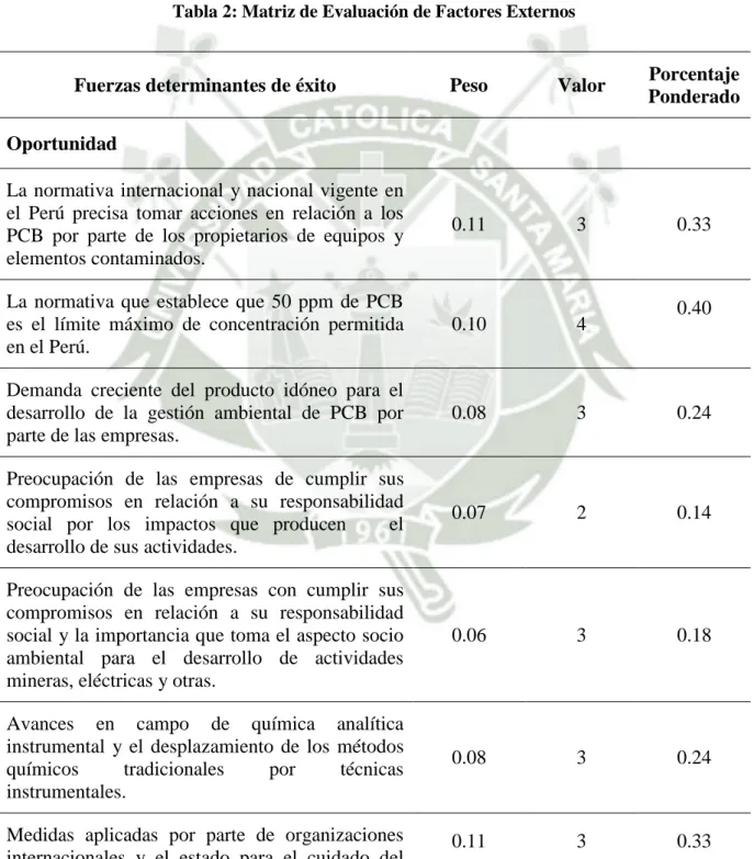 Tabla 2: Matriz de Evaluación de Factores Externos   