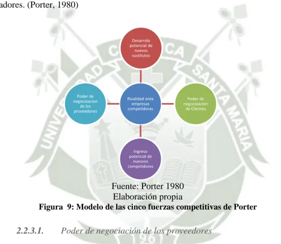 Figura  9: Modelo de las cinco fuerzas competitivas de Porter 
