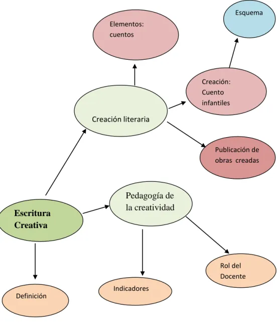 GRÁFICO Nº  4 