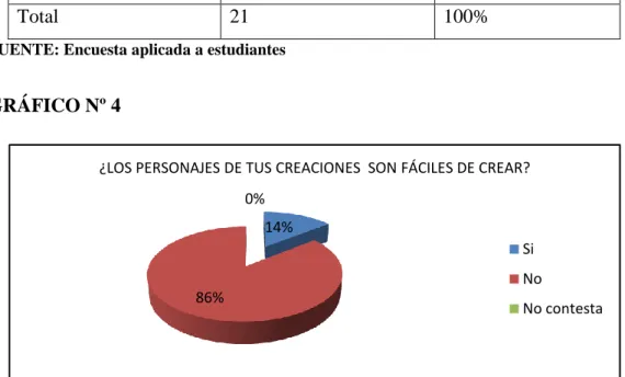 GRÁFICO Nº 4 