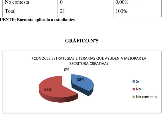 GRÁFICO Nº5 