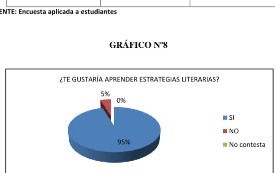 GRÁFICO Nº8 