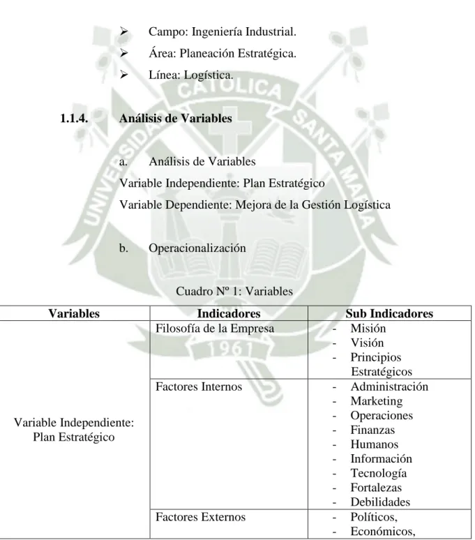 Cuadro Nº 1: Variables  