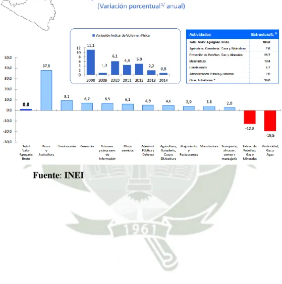 Cuadro Nº 3: Valor Agregado Bruto 2014 