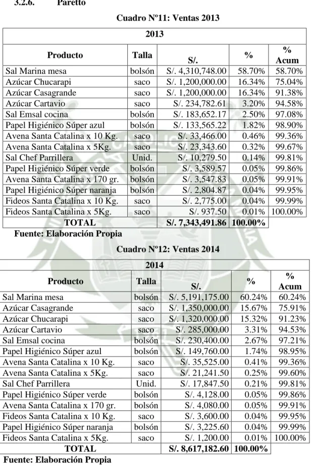 Cuadro Nº12: Ventas 2014  2014 