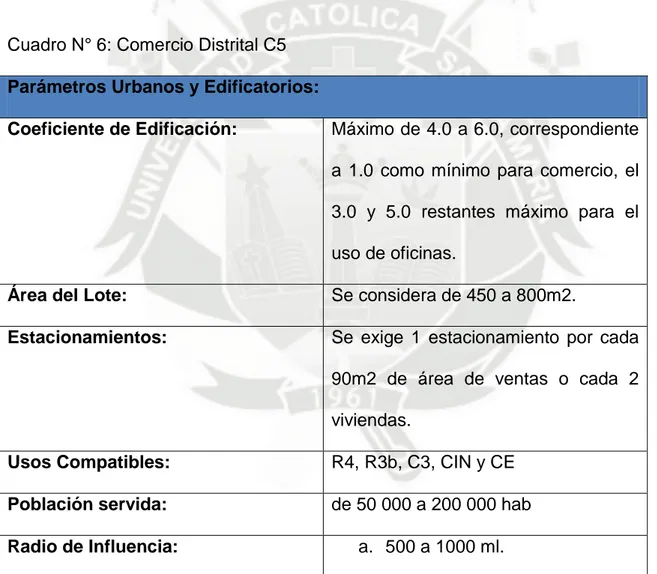 Cuadro N° 6: Comercio Distrital C5  Parámetros Urbanos y Edificatorios: 