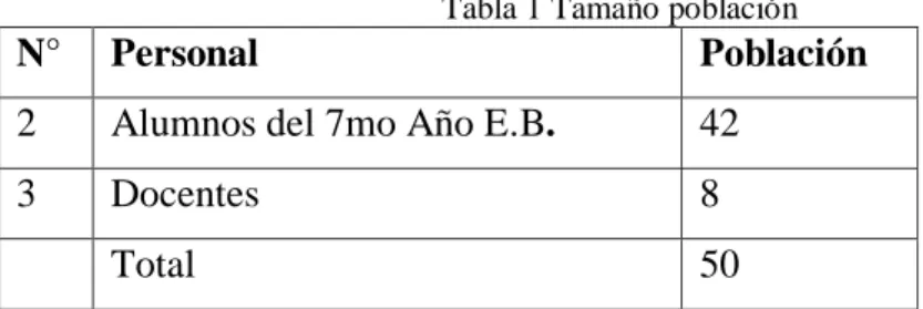 Tabla 1 Tamaño población 