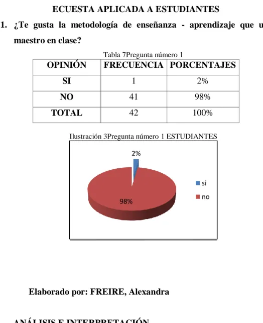 Tabla 7Pregunta número 1 