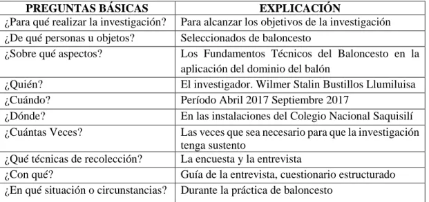 Tabla N° 4:  Recolección de Información 