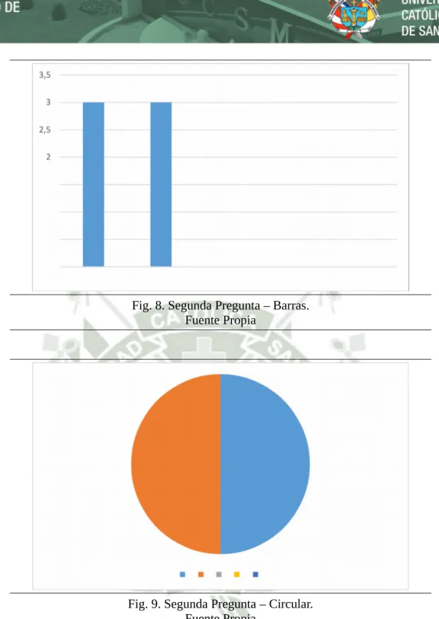 Fig. 8. Segunda Pregunta – Barras.