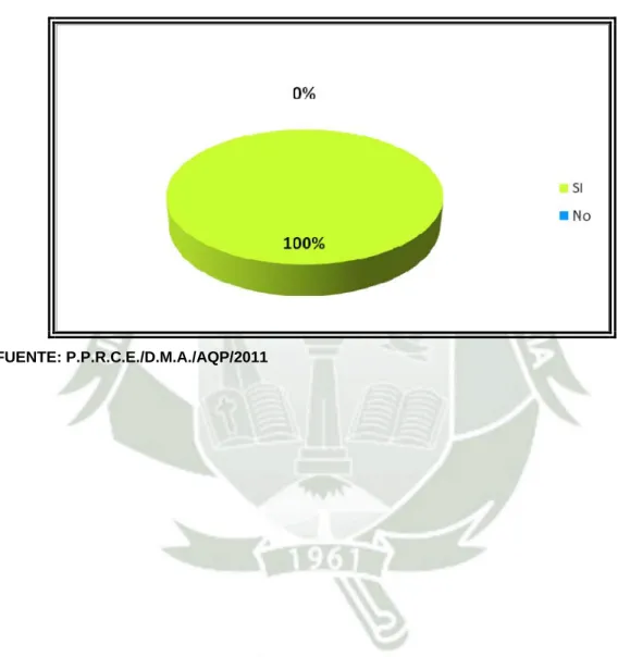 GRÁFICO Nº 7 