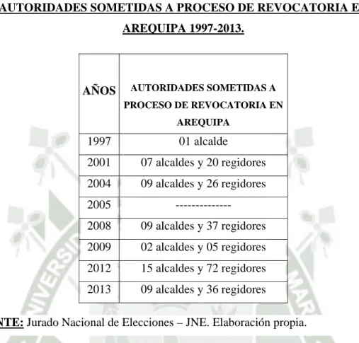Cuadro No. 01 