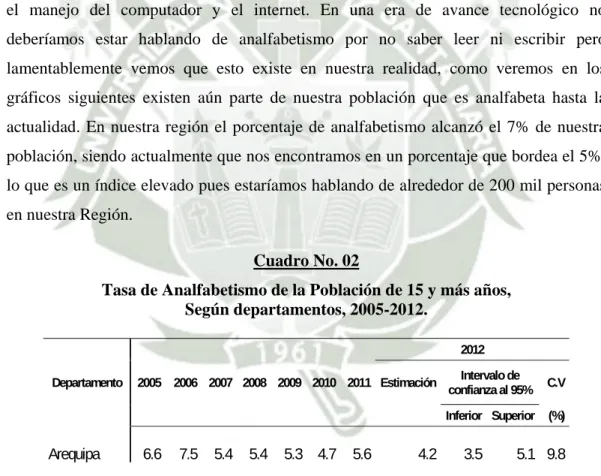 Cuadro No. 02 