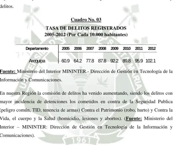 Cuadro No. 03 