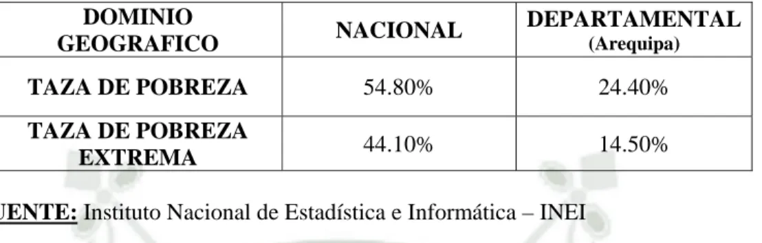 Cuadro No. 03 