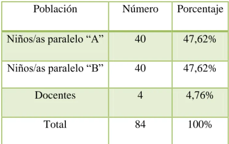 Tabla 1: Población 