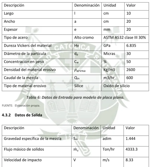 Tabla 7: Datos de Salida para modelo de placa plana. 