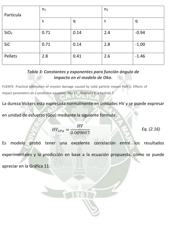 Tabla 3: Constantes y exponentes para función ángulo de  impacto en el modelo de Oka. 