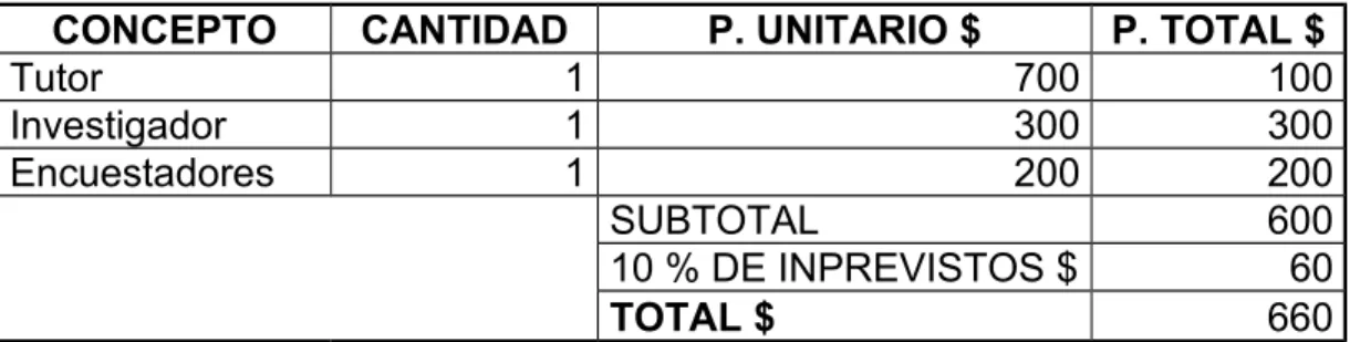 Tabla 6. Matriz de recursos humanos 