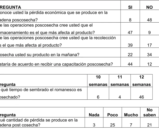 Tabla  7. Tabulación de datos obtenidos en la encuesta. 