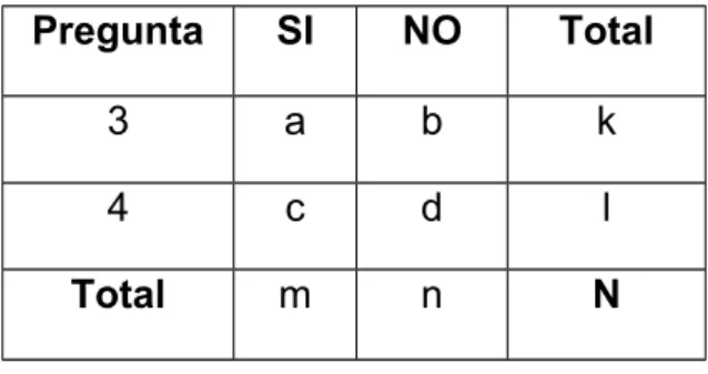 Tabla  8. Matriz de Ji cuadrado