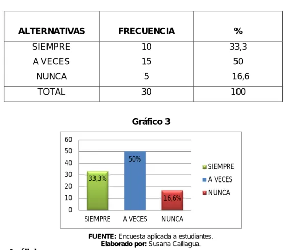 Gráfico 3 