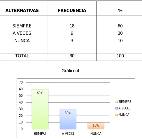 Tabla 3 Clase de trabajo 