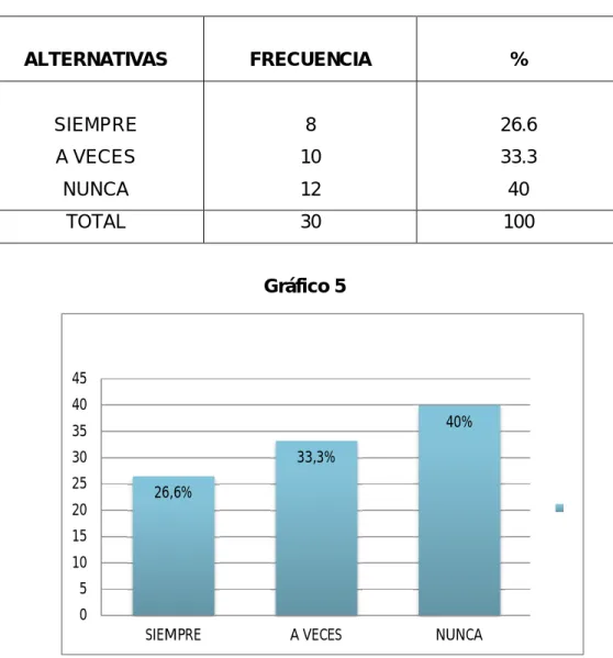 Tabla 4 Economía del hogar 