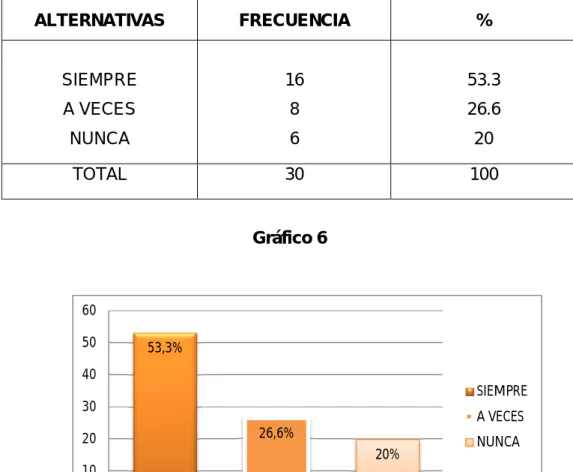 Tabla 5 El trabajo incide en los estudios. 