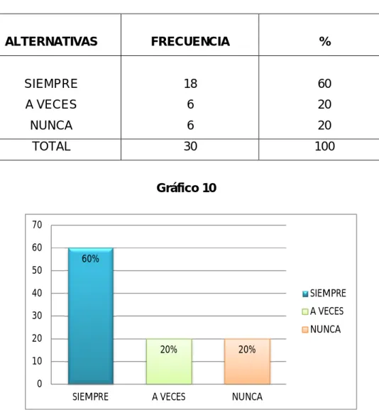 Tabla 9 Inversión económica 