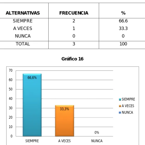 Tabla 15 Carácter de los niños. 