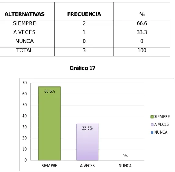 Tabla 16 Deserción escolar. 