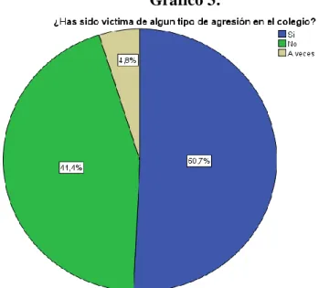 Gráfico 3: 