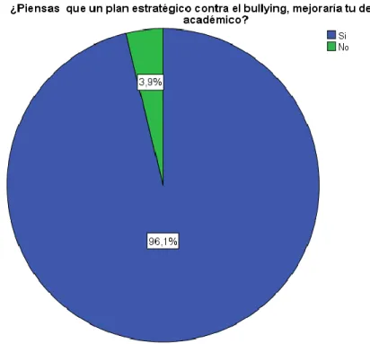 Tabla 13: Plan estratégico 