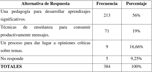 Cuadro No.  6 Porcentajes pregunta 1 