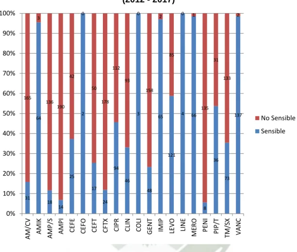 Gráfico 8 
