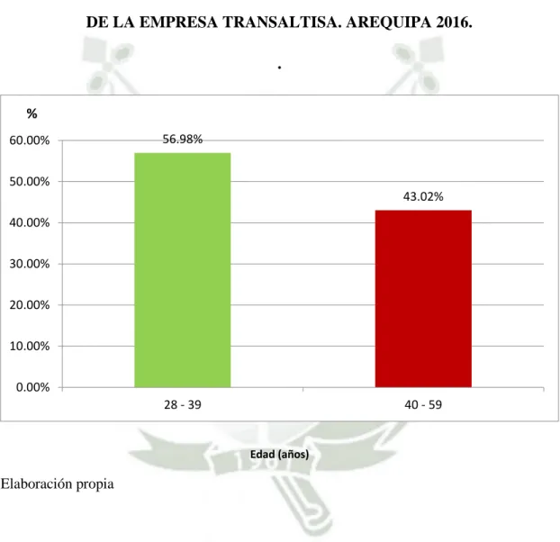 GRÁFICO 6 