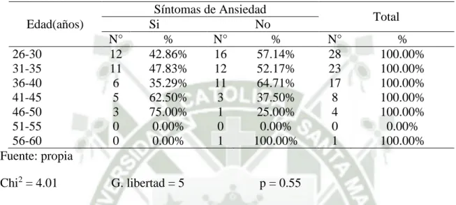 Gráfico 9 