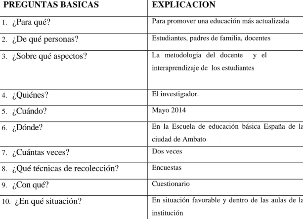 Cuadro No. 4: 