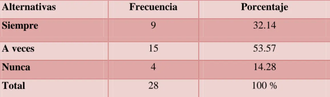 GRÁFICO  N.-8  CURIOSIDADES  