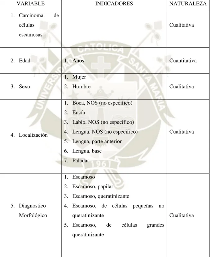 CUADRO DE OPERACIONALIZACIÓN DE VARIABLES 
