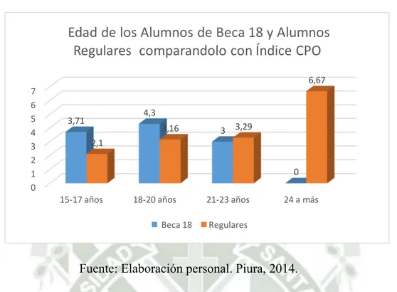 GRÁFICO 6 