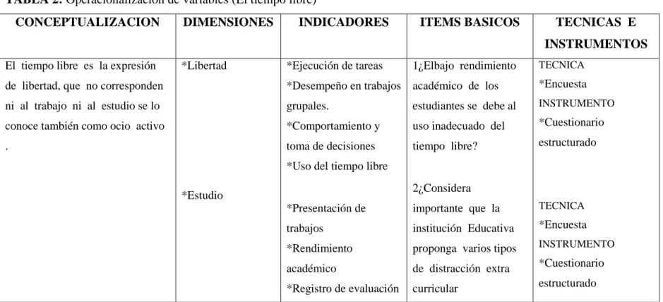 TABLA 2: Operacionalización de variables (El tiempo libre) 