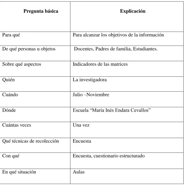 TABLA 4: Plan de recolección de información 